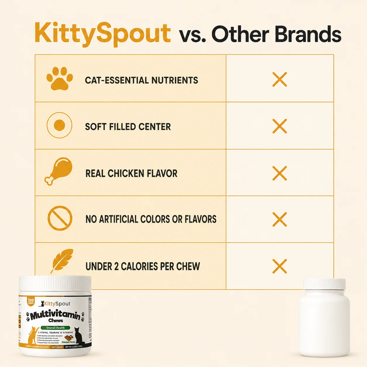 KittySpout Multivitamin Chews for Cats, Daily Treat Form